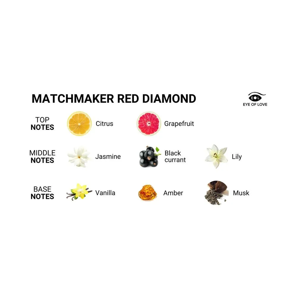 Eye of Love Matchmaker Red Diamond Massage Candle – Attract Him